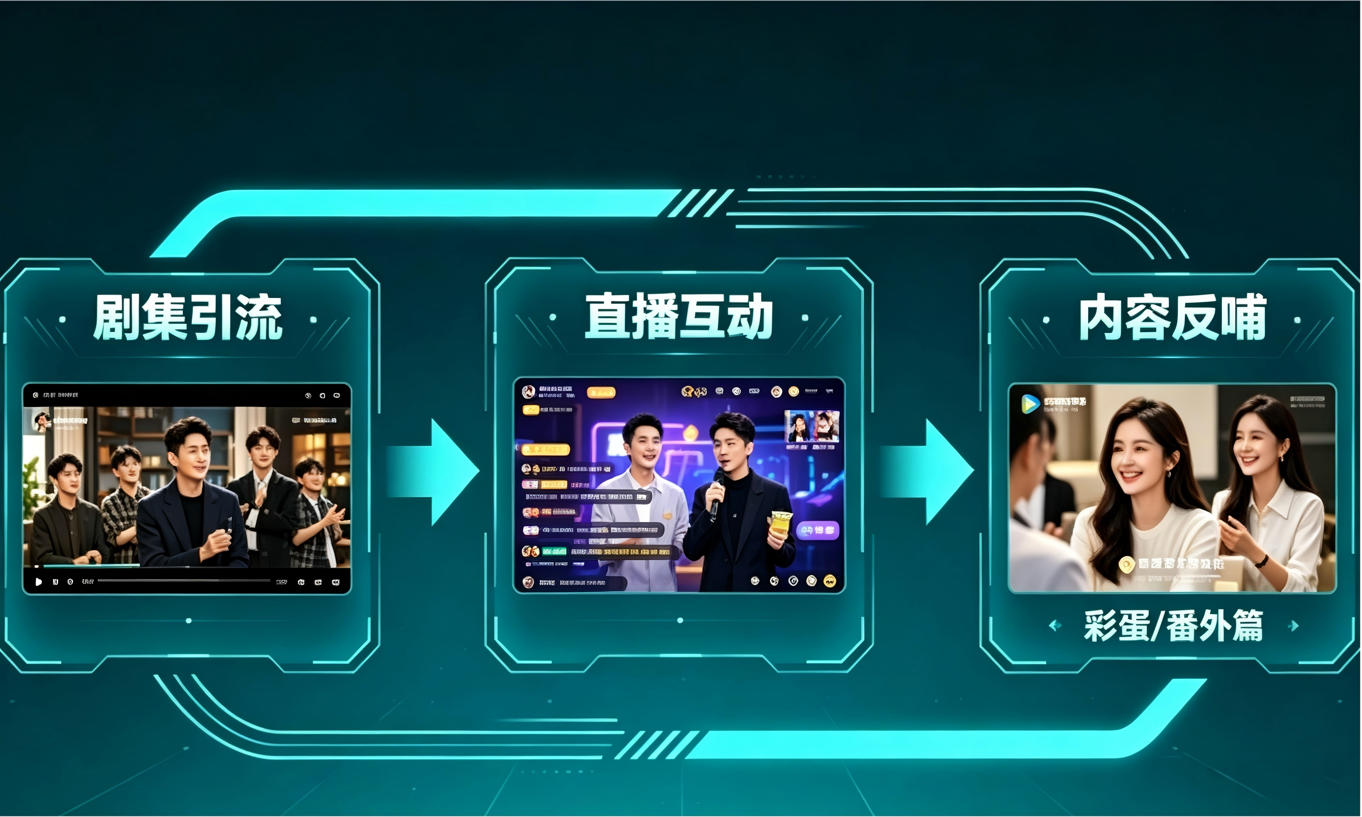 內容反哺